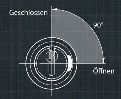 geschlossen offen